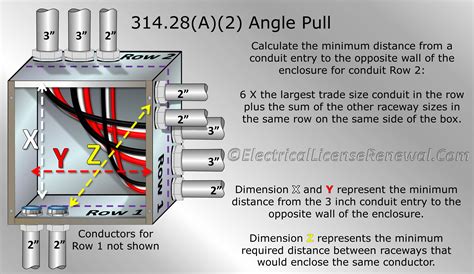 angle junction box|junction box sizing calculator.